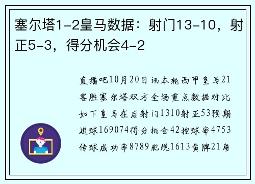 塞尔塔1-2皇马数据：射门13-10，射正5-3，得分机会4-2